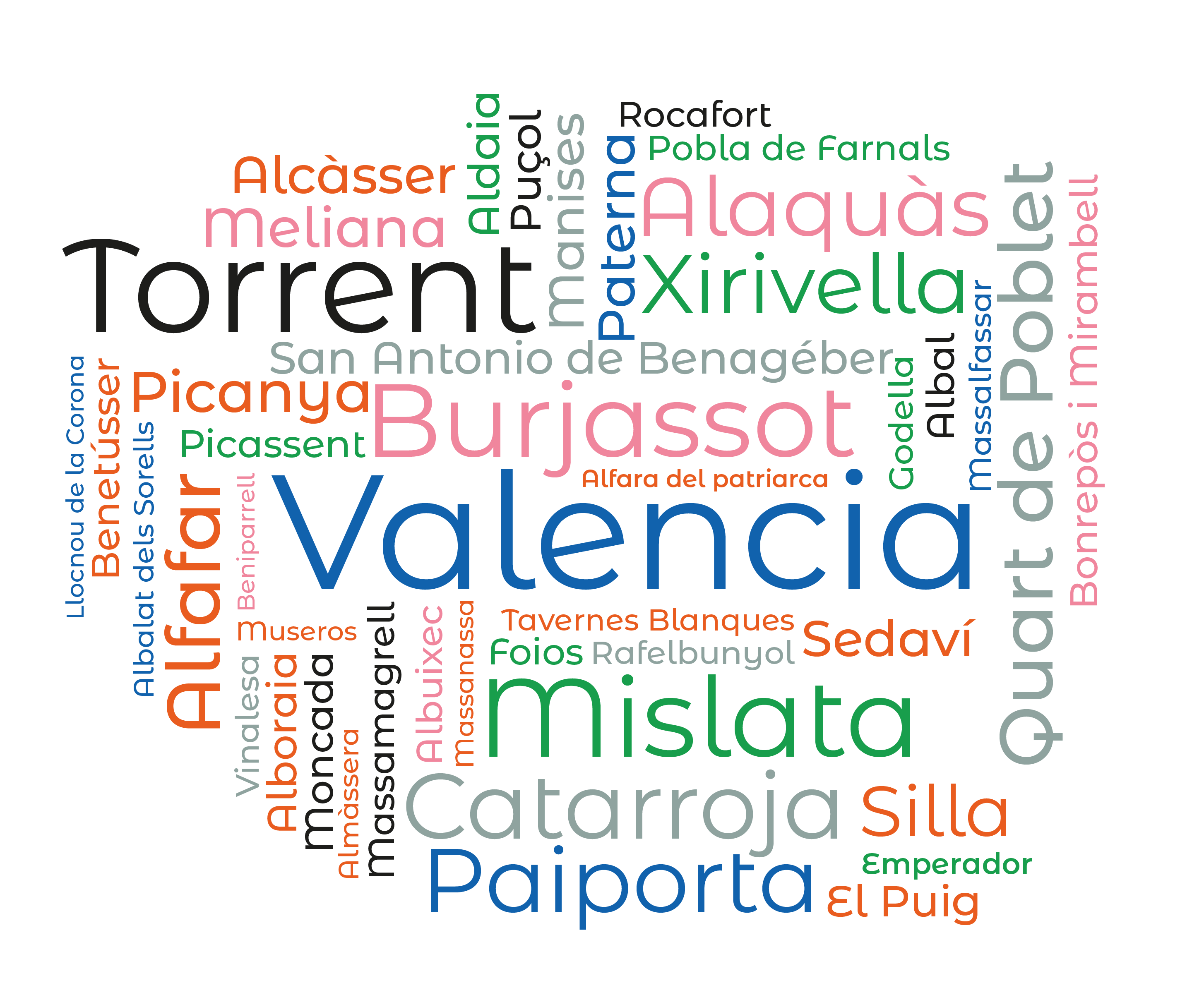 Nube de municios EMTRE